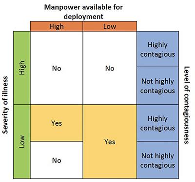 Factors to Consider in the Use of Vital Signs Wearables to Minimize Contact With Stable COVID-19 Patients: Experience of Its Implementation During the Pandemic